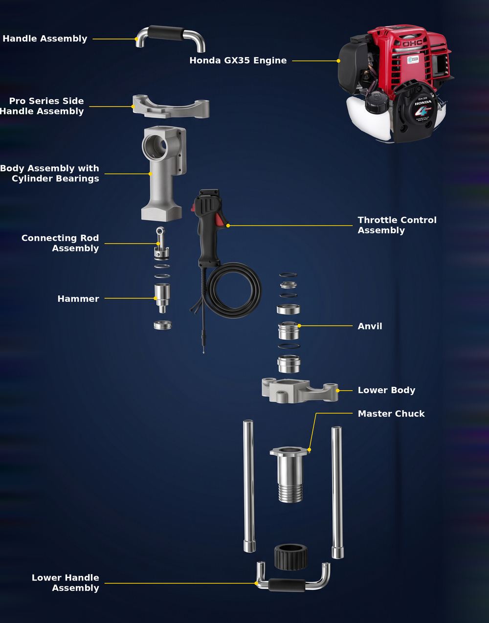Exploded parts diagram of a Rhino Multi-Pro gas post driver: Honda GX35 engine, handle assemblies, body assembly, connecting rod, hammer, throttle control, anvil, lower body and master chuck