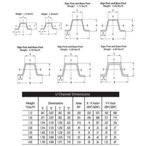 Clean Channel Post Sizes