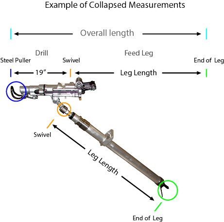 Feed Leg Drill Measurement Information